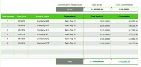 where to post commissioned sales reps